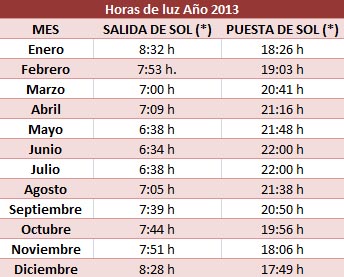 Horas de luz 2013